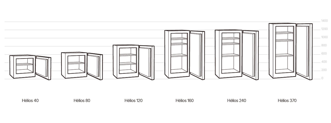 Dessin technique : Coffre-fort anti feu et anti effraction Helios 40L, 80L, 120L, 160L, 240L et 370L